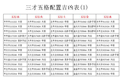 地格16|五格剖象法：三才五格最佳配置表